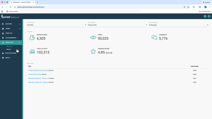 Analytics Page