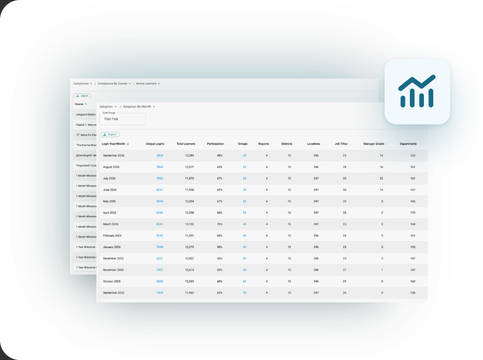 Completion, adoption, and readiness reporting