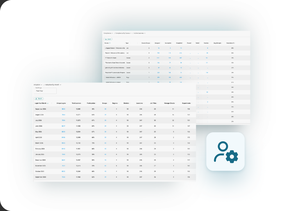 Manager reporting dashboards